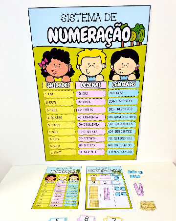 Sistema de Numeração